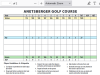 Anetsberger-Scorecard-distance