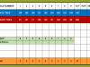 Grayslake-GC-scorecard-yardage