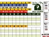 38otfscoreback