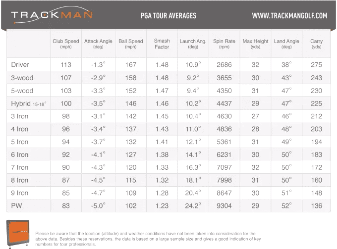 TRACKMAN-PGA-AOA