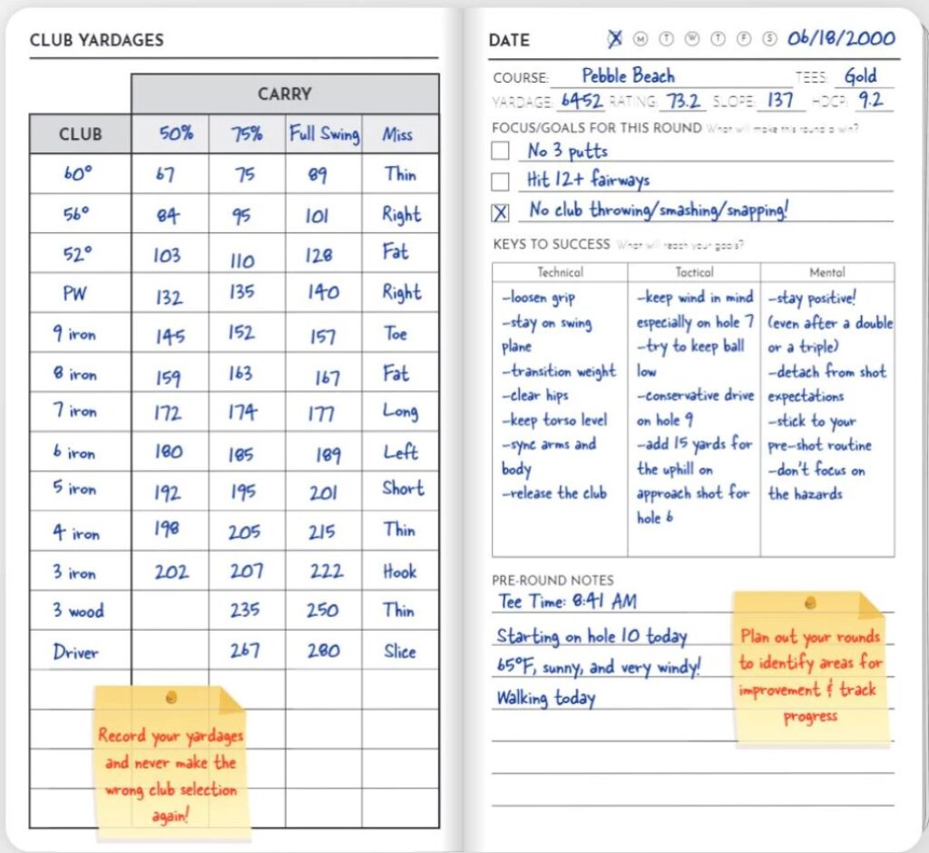 Journal 18 Scorecard